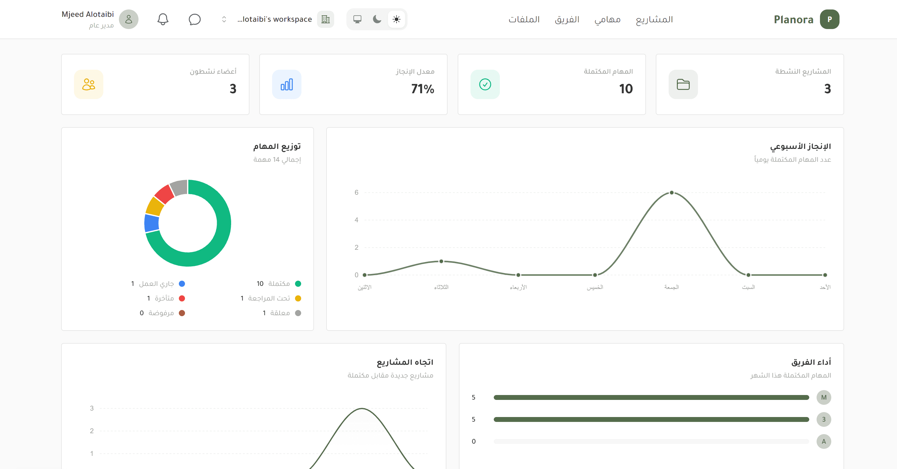 لوحة تحكم Planoora — إدارة المشاريع والمهام